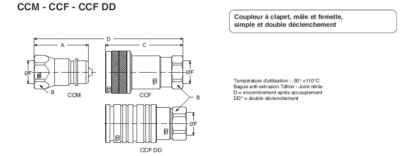 CCM-CCF-CCF DD