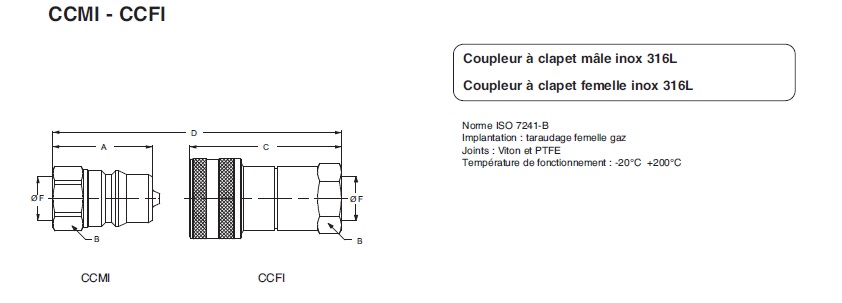 CCMI - CCFI