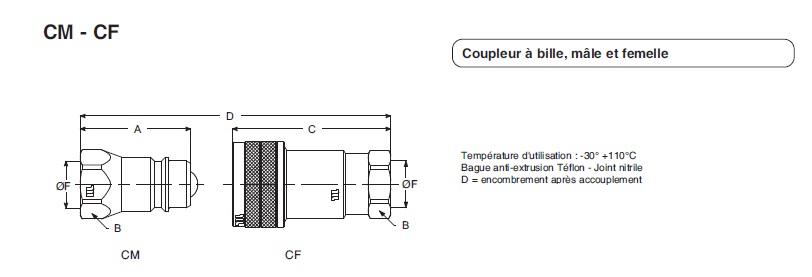 CM - CF