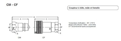 CM - CF