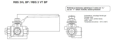 RBS 3VL BP / RBS 3VT BP