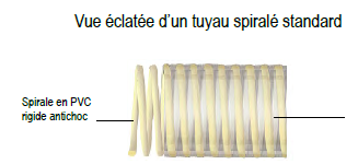 Vue éclatée tuyau spiralé