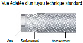 Vue éclatée tuyau technique